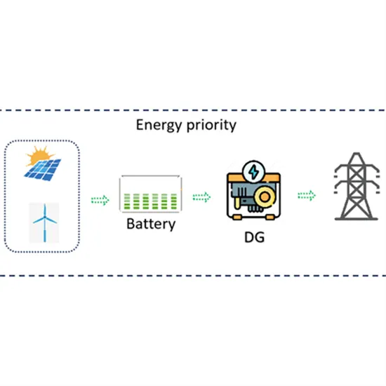 Cambodia high quality power inverter manufacturer