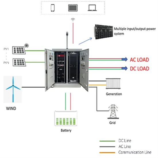 Power generation of supercapacitors in solar container communication stations