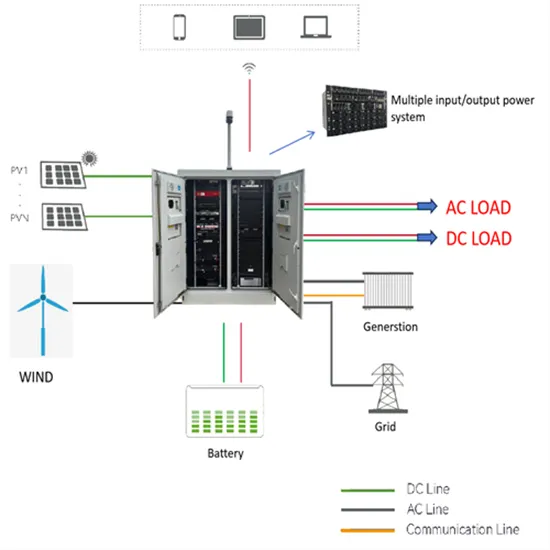 What to do if the solar panel does not light up