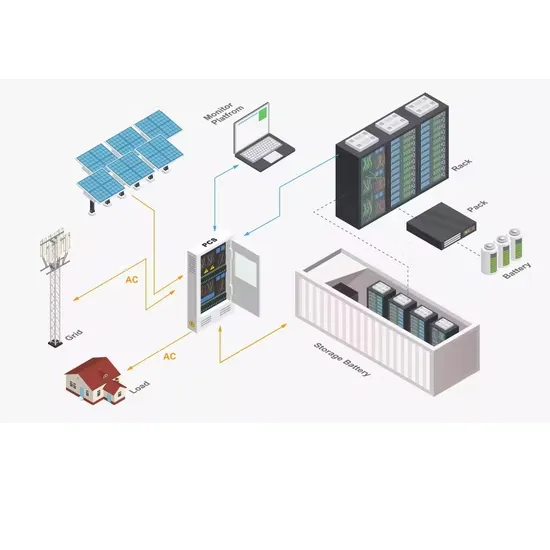 Quote for wind-solar hybrid power generation for communication base stations in Equatorial Guinea