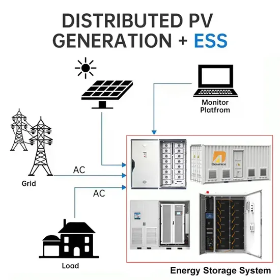 What are the battery energy storage systems for Tuvalu s integrated communication base stations 