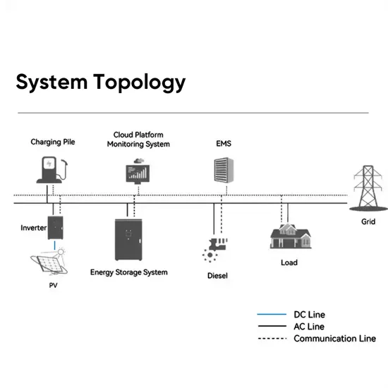 Procurement price for 500kW Photovoltaic Container for Urban Lighting