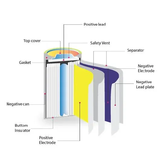 Unmanned communication base station wind and solar hybrid construction
