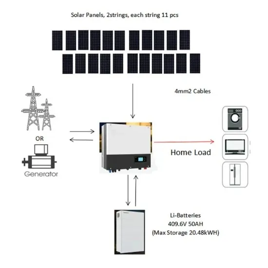 Manufacturer of wind-resistant photovoltaic energy storage cabinets for oil refineries