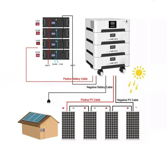 Saudi Arabia portable solar container power supply