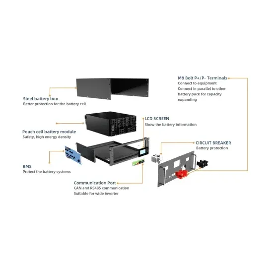 Solar energy storage cabinet battery remote battery