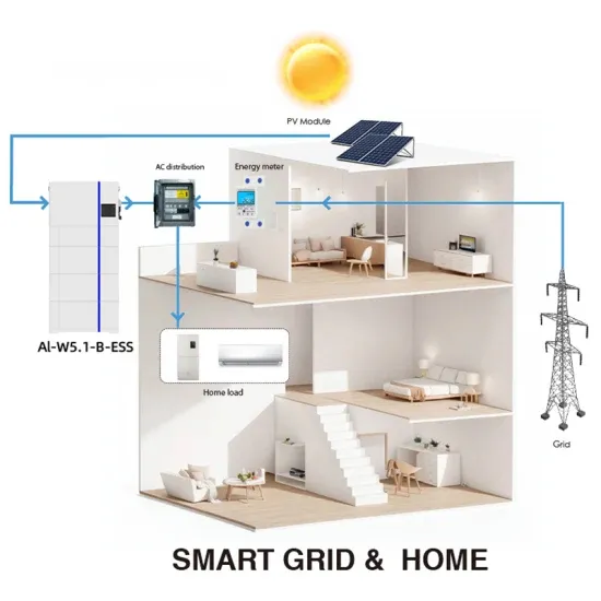 Solar Base Station Supercapacitor Industry Overview