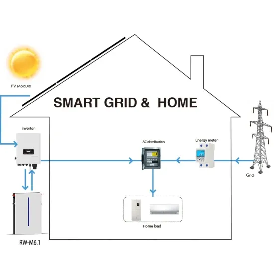 Bangladesh off-grid solar inverter