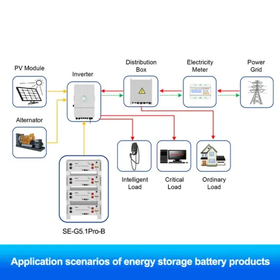 Advantages and disadvantages of 40kWh photovoltaic power generation in a folding container