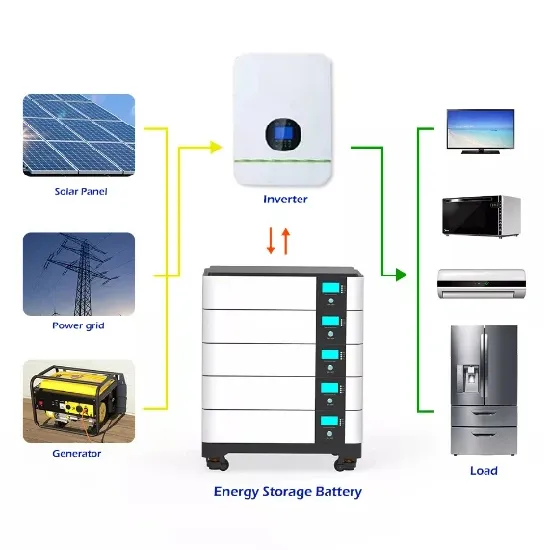 How much is the best solar panel