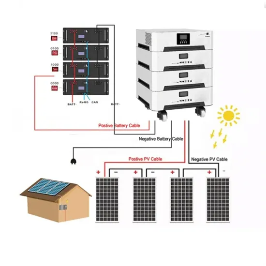 Market Price of High-Efficiency Photovoltaic Containerized Units for Rural Use