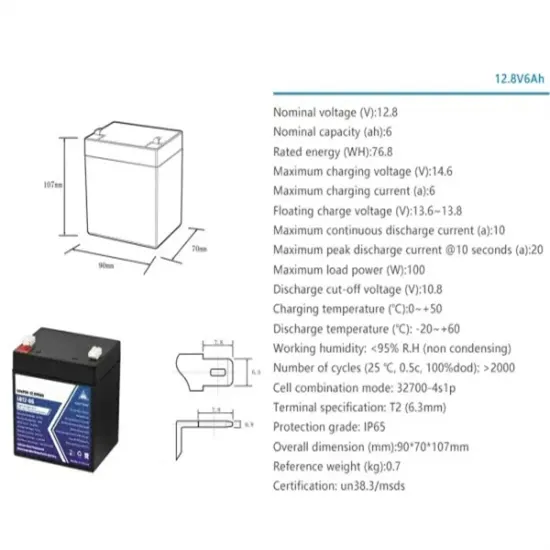 Unit Price of Solar-Powered Containerized Oil Platforms with Grid Connection