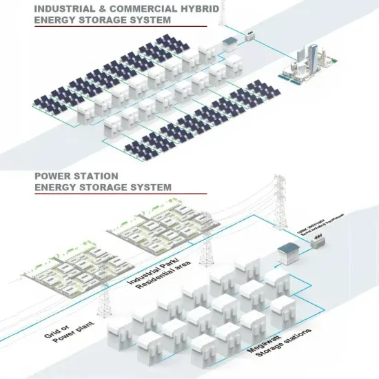 The next-door communication base station inverter is connected to the grid