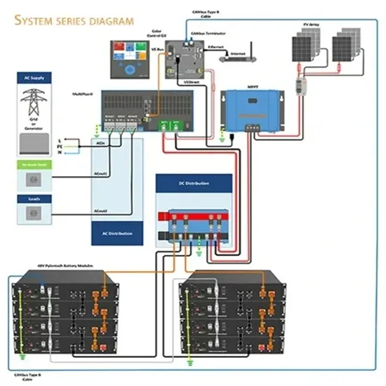 Solar panels solar panels household batteries